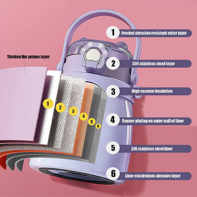 Outdoor-stijl Custom Double Wall Vacuum Flask Roestvrij staal waterfles met stro