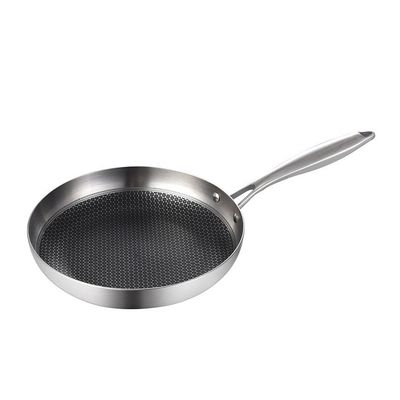 Speciale pan voor inductie-kookplaat Gaskachel Keukenvoorraad