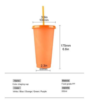 Minimalistisch ontwerp 24 oz BPA-vrije plastic kleurenveranderende beker met deksel en stro
