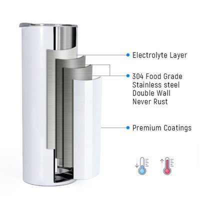 Stocked 20oz roestvrij staal dubbele wand dunne rechte sublimatie tumbler te koop